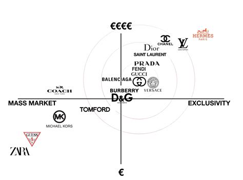 louis vuitton competitors|louis vuitton vs dior.